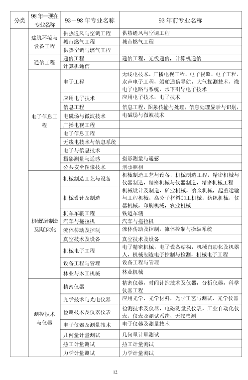 上海市2018年度二級建造師執業(yè)資格考試考務(wù)工作安排