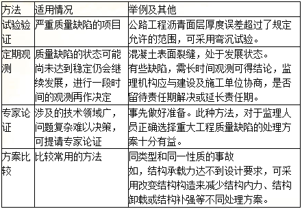 監理質(zhì)量控制每日一練：工程質(zhì)量事故處理（2018.4.3）