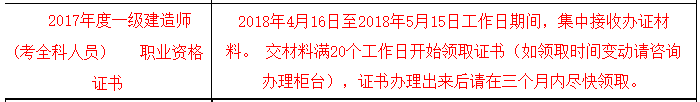 海南一級建造師合格證書(shū)領(lǐng)?。?017年）
