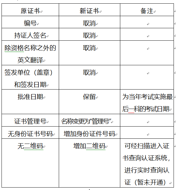 重慶2017年安全工程師要領(lǐng)新版證書(shū)啦？