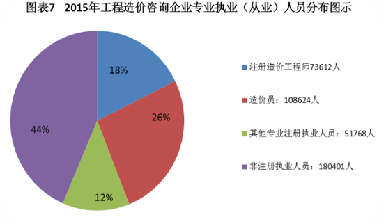 改革在即 2018年如何提前拿下造價(jià)工程師證書(shū)？