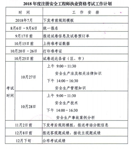 全國安全工程師執業(yè)資格考試工作計劃（2018年）