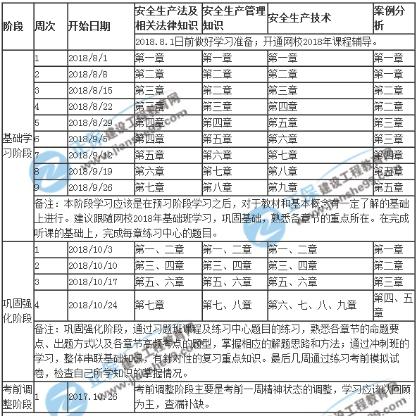 2018年安全工程師考試學(xué)習計劃表