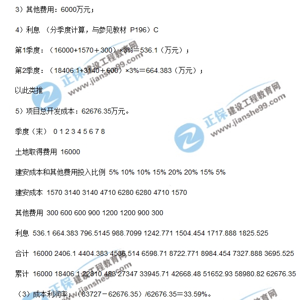 房地產(chǎn)開(kāi)發(fā)經(jīng)營(yíng)與管理試題計算第一題