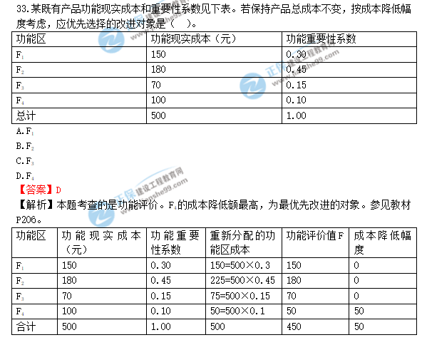 2018年造價(jià)工程師《建設工程造價(jià)管理》答案及解析