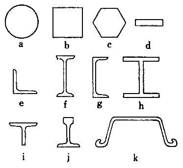 二級建造師考試機電工程知識點(diǎn)
