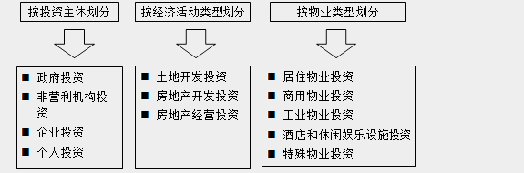 經(jīng)營(yíng)與管理知識點(diǎn)
