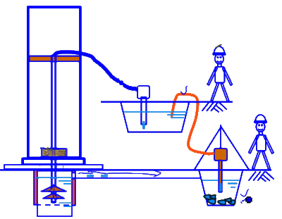 二級建造師考試:混凝土基礎與樁基礎施工技術(shù)