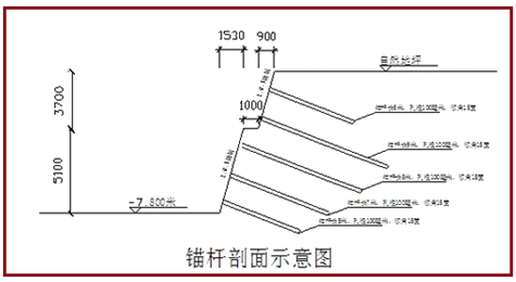 一級建造師建筑工程技術(shù)知識點(diǎn):基坑支護施工(條)