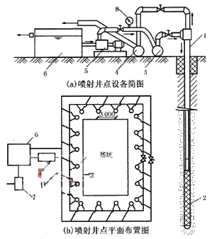 一級建造師建筑工程技術(shù)知識點(diǎn):人工降排地下水的施工技術(shù)(條)