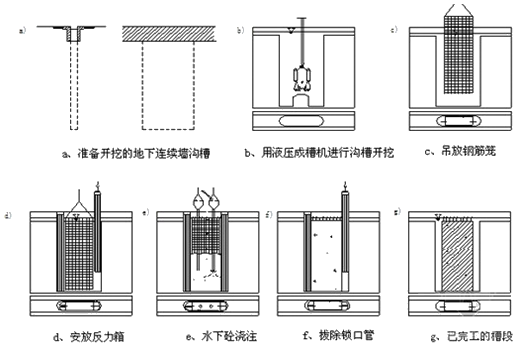 一級建造師建筑工程技術(shù)知識點(diǎn):基坑支護施工(條)