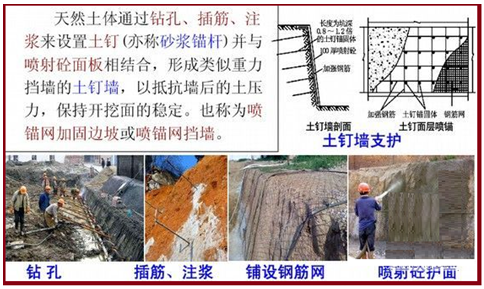 一級建造師建筑工程技術(shù)知識點(diǎn):基坑支護施工(條)