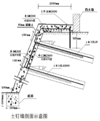 一級建造師建筑工程技術(shù)知識點(diǎn):基坑支護施工(條)
