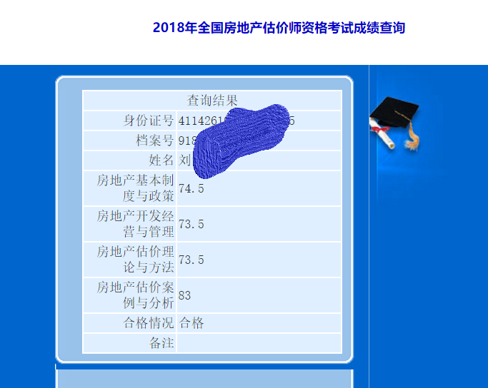 房地產(chǎn)估價(jià)師考試成績(jì)