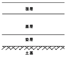二級建造師考試市政實(shí)務(wù)知識點(diǎn)：水泥砼路面的構造