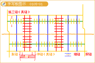 二級建造師考試市政實(shí)務(wù)知識點(diǎn)：水泥砼路面的構造
