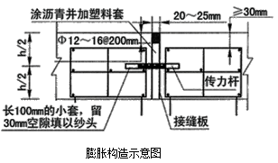 二級建造師考試市政實(shí)務(wù)知識點(diǎn)：水泥砼路面的構造