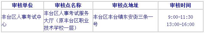 2019北京二級建造師報名要注意哪些？