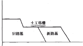 二級建造師考試知識點(diǎn)：路基改建施工