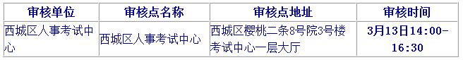 2019北京二級建造師報名要注意哪些？