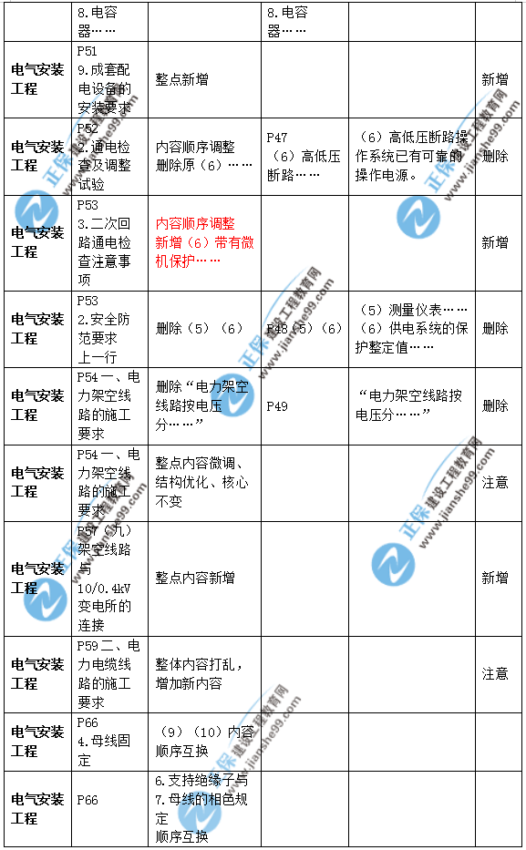 2019年二級建造師公路實(shí)務(wù)教材變化之處有哪些？