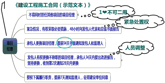 一級建造師考試知識點(diǎn)：施工企業(yè)項目經(jīng)理的工作性質(zhì)、任務(wù)和責任
