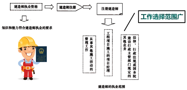 一級建造師考試知識點(diǎn)：施工企業(yè)項目經(jīng)理的工作性質(zhì)、任務(wù)和責任