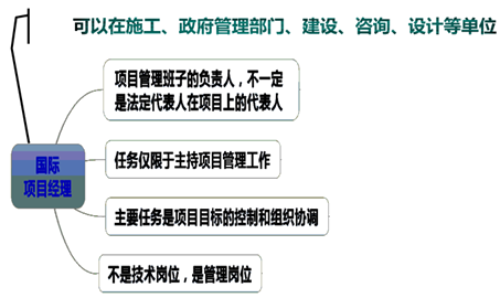 一級建造師考試知識點(diǎn)：施工企業(yè)項目經(jīng)理的工作性質(zhì)、任務(wù)和責任