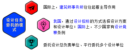 一級建造師考試知識點(diǎn)：建設工程項目采購的模式