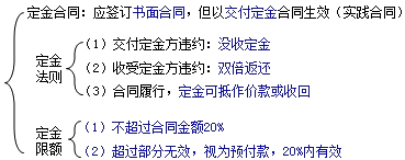 二級建造師考試知識點(diǎn)：質(zhì)權、留置權和定金