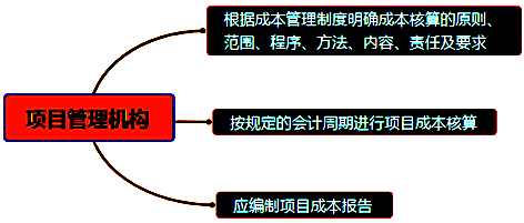 一級建造師考試成本管理的任務(wù)、程序和措施