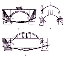 二級建造師考試公路知識點(diǎn)：橋梁的分類(lèi)