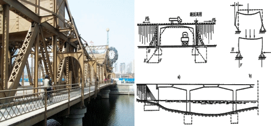 二級建造師考試公路知識點(diǎn)：橋梁的分類(lèi)