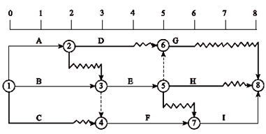一級建造師考試關(guān)鍵工作、關(guān)鍵路線(xiàn)和時(shí)差的確定