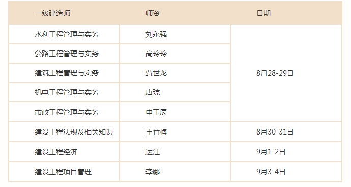 一建VIP簽約特訓營(yíng)