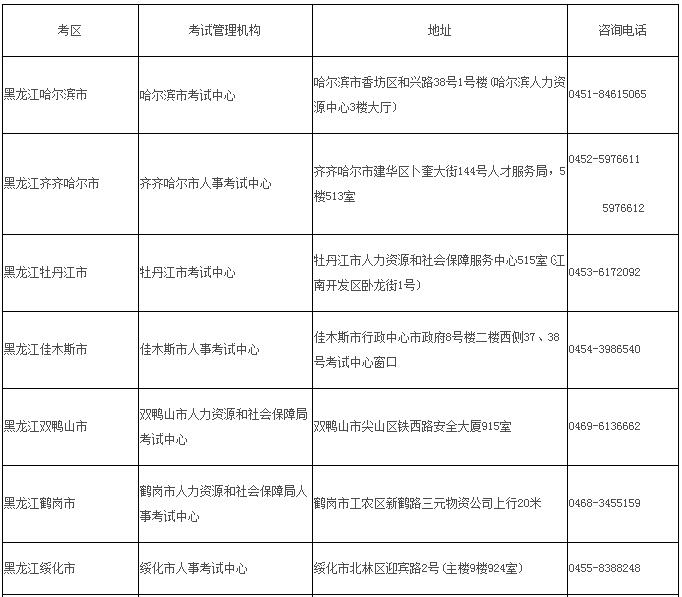 2019黑龍江二建現場(chǎng)審核去哪兒?