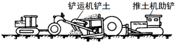 二級建造師考試公路知識點(diǎn)：土石方及壓實(shí)機械的性能、生產(chǎn)能力及適用條件
