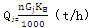 二級建造師考試公路知識點(diǎn)：瀝青混凝土設備生產(chǎn)能力及適用條件