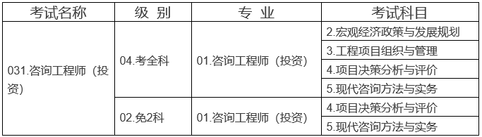 2019年廣西咨詢(xún)工程師報名時(shí)間