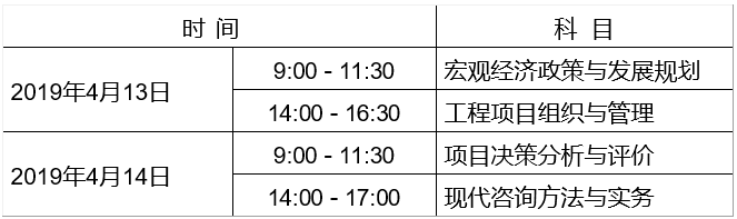 廣西2019年咨詢(xún)工程師報名時(shí)間
