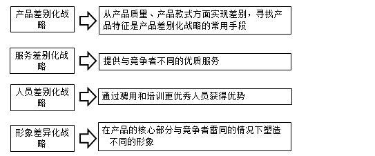 監理工程師復習資料