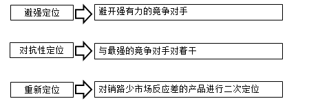 監理工程師復習資料