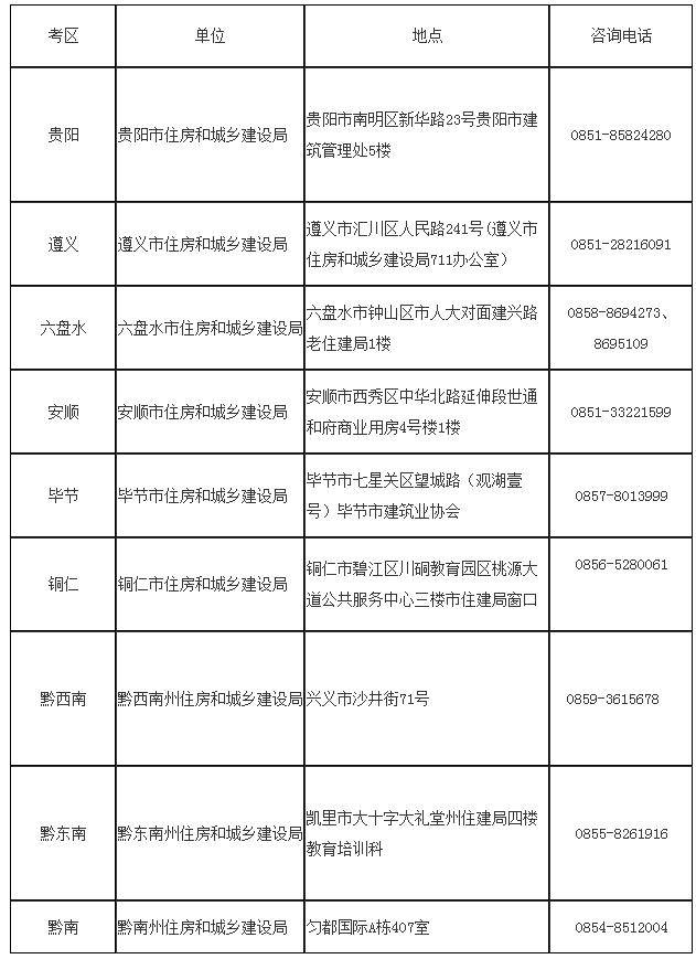 貴州2019各考區二建領(lǐng)取資格證書(shū)地點(diǎn)及咨詢(xún)電話(huà).png