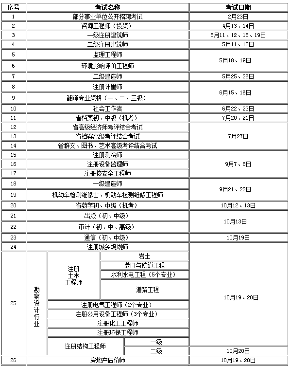2019年度人事考試工作計劃