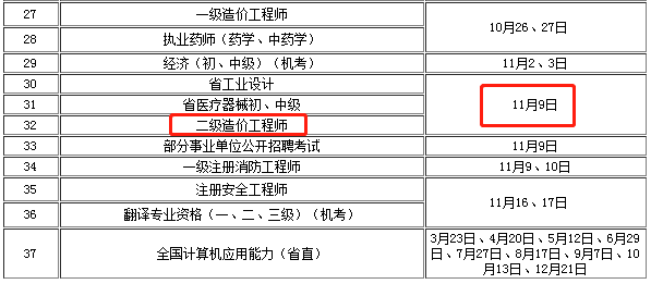 2019年度人事考試工作計劃