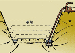 二級建造師水利實(shí)務(wù)知識點(diǎn):工程地質(zhì)與水文地質(zhì)條件分析