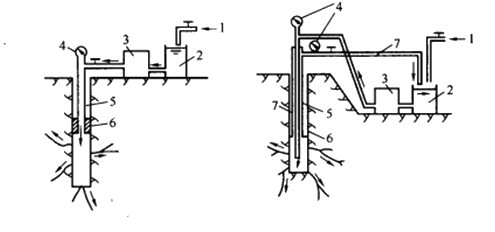 二級建造師水利實(shí)務(wù)知識點(diǎn):灌漿技術(shù)