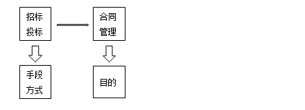 監理工程備考資料