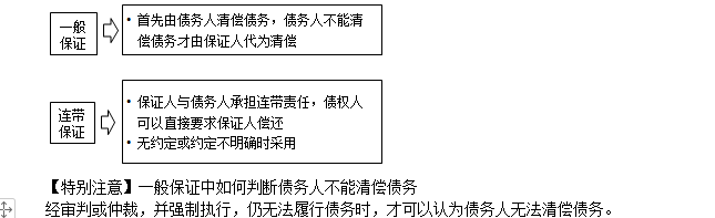 監理工程師備考資料