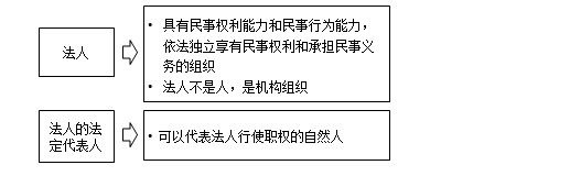 監理工程師備考資料